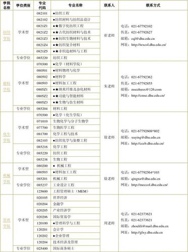 东华大学，专业卓越，精英培育摇篮