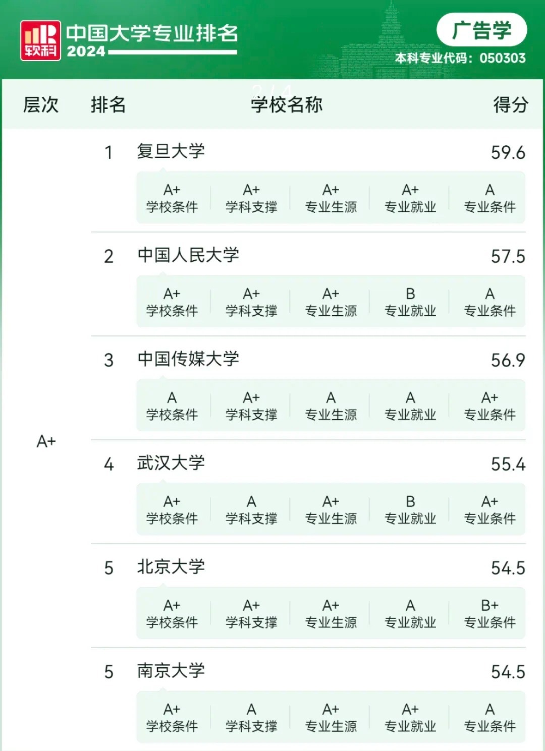 广告学专业大学，知识与技能的探索殿堂